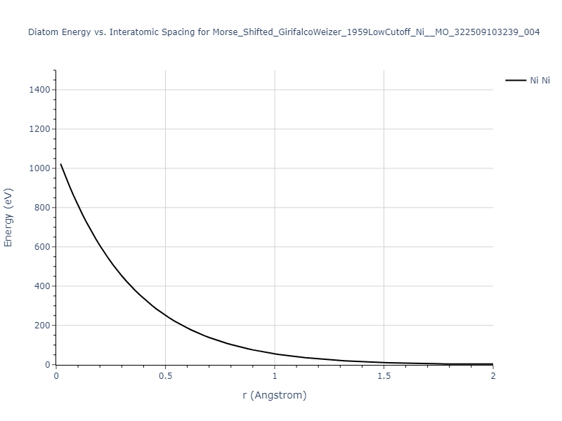 Morse_Shifted_GirifalcoWeizer_1959LowCutoff_Ni__MO_322509103239_004/diatom_short