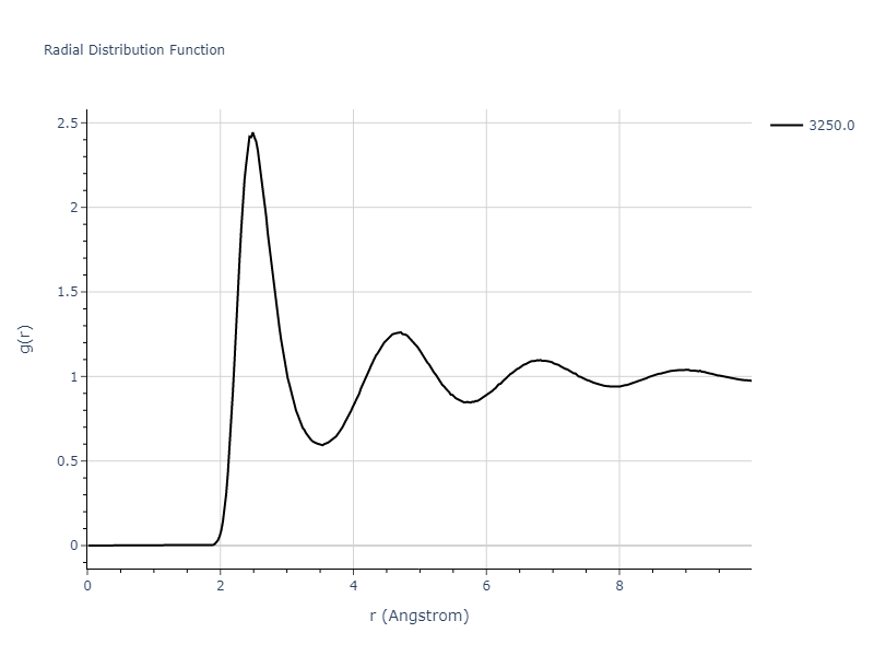 Morse_Shifted_GirifalcoWeizer_1959LowCutoff_Ni__MO_322509103239_004/mdliquid.Ni.rdf