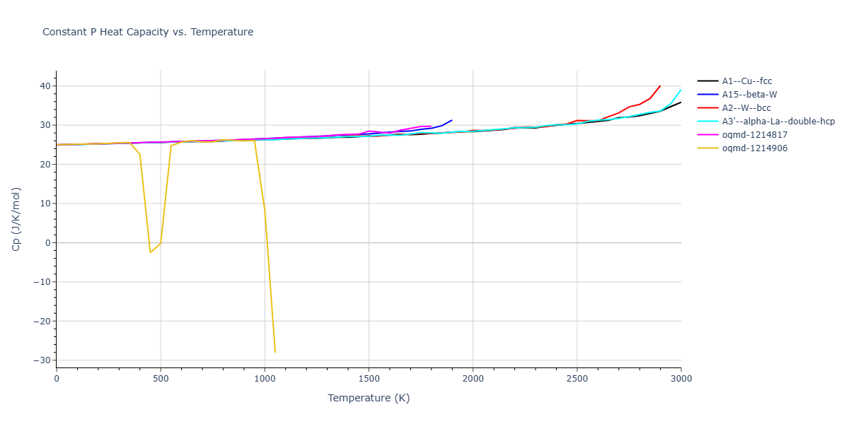 Morse_Shifted_GirifalcoWeizer_1959LowCutoff_Ni__MO_322509103239_004/mdthermo.Ni.Cp