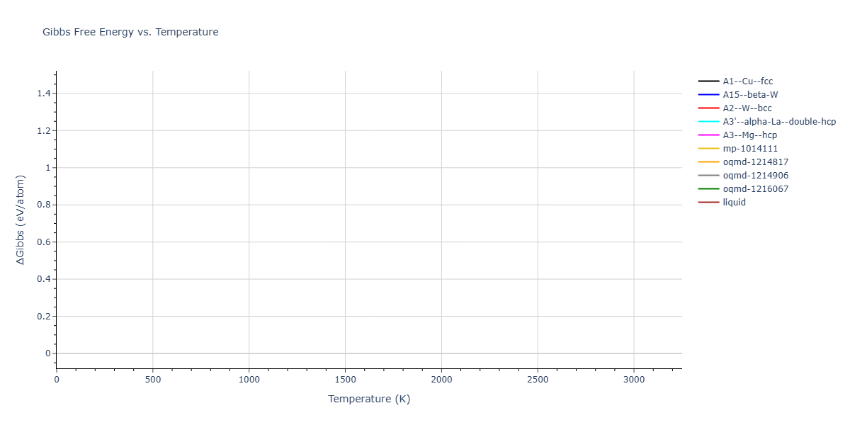 Morse_Shifted_GirifalcoWeizer_1959LowCutoff_Ni__MO_322509103239_004/mdthermo.Ni.G
