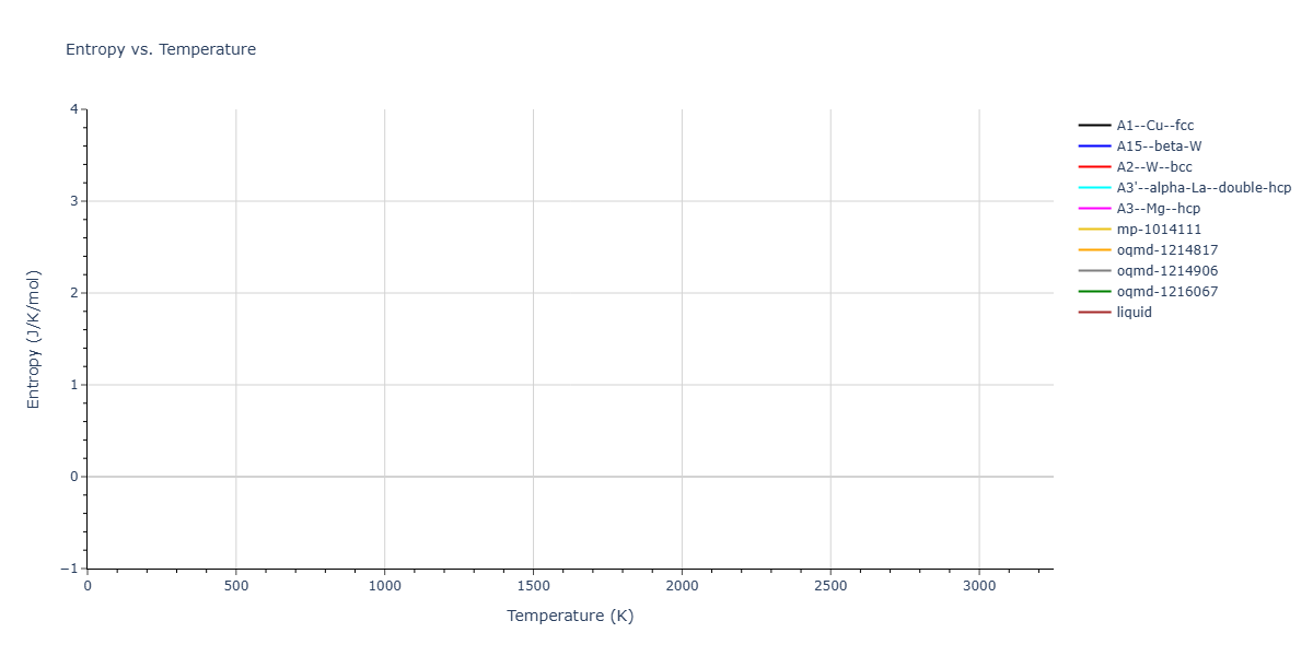 Morse_Shifted_GirifalcoWeizer_1959LowCutoff_Ni__MO_322509103239_004/mdthermo.Ni.S