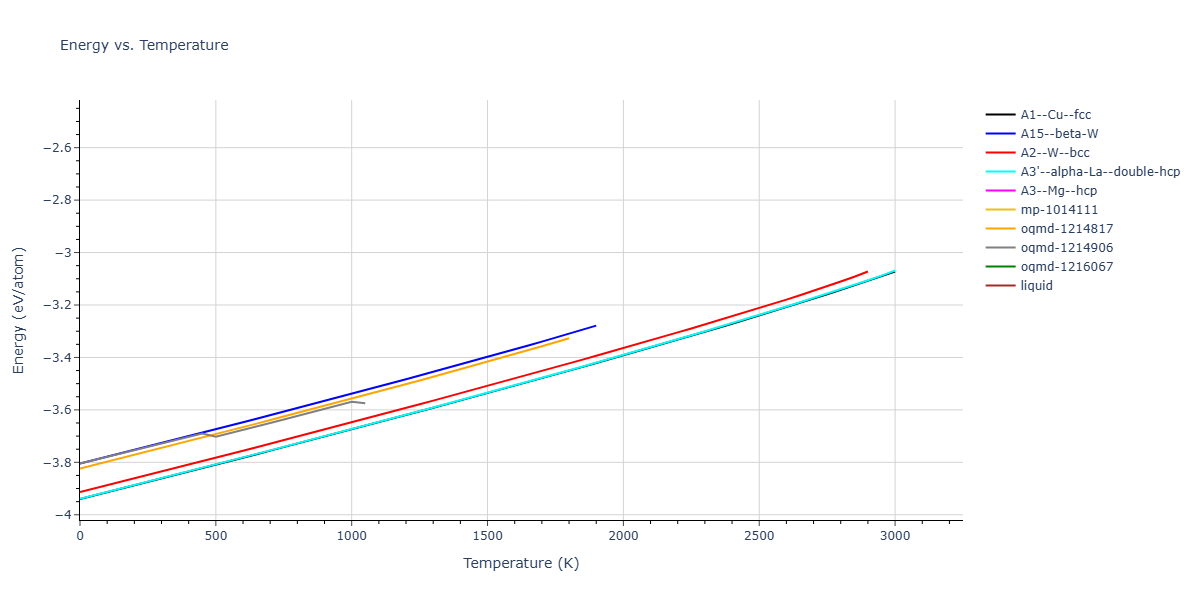 Morse_Shifted_GirifalcoWeizer_1959LowCutoff_Ni__MO_322509103239_004/mdthermo.Ni.U