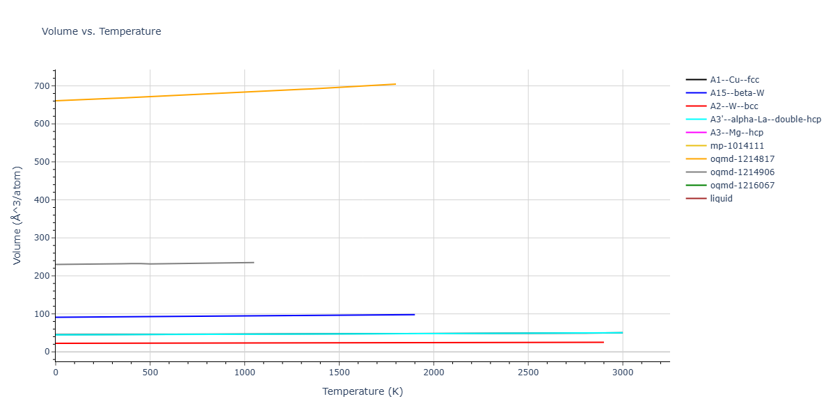 Morse_Shifted_GirifalcoWeizer_1959LowCutoff_Ni__MO_322509103239_004/mdthermo.Ni.V