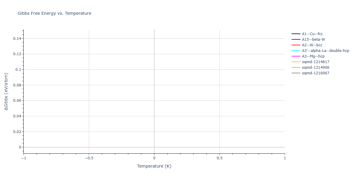 Morse_Shifted_GirifalcoWeizer_1959MedCutoff_Ni__MO_758825945924_003/mdthermo.Ni.G