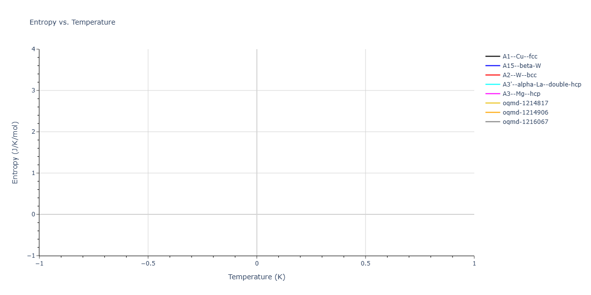 Morse_Shifted_GirifalcoWeizer_1959MedCutoff_Ni__MO_758825945924_003/mdthermo.Ni.S