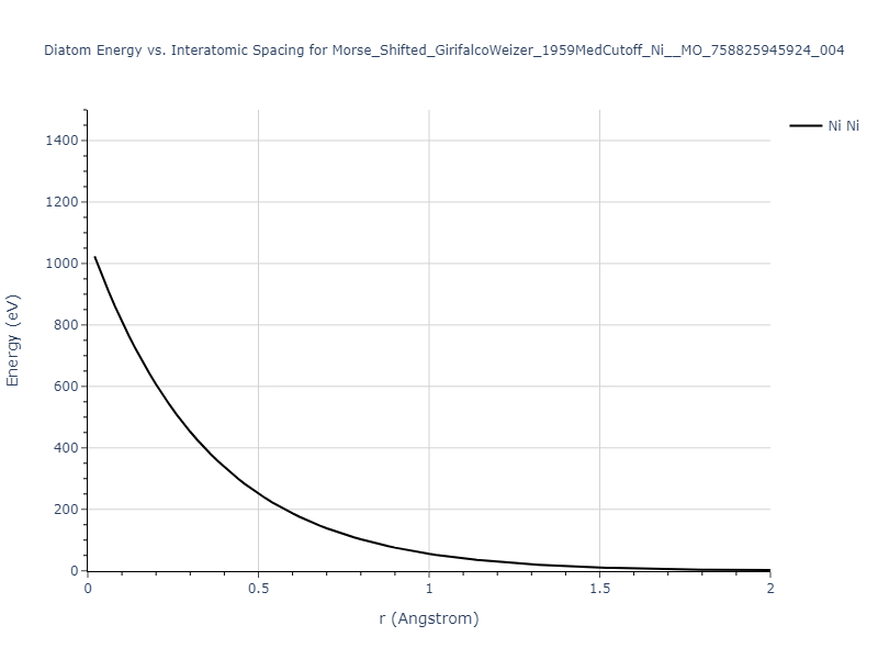 Morse_Shifted_GirifalcoWeizer_1959MedCutoff_Ni__MO_758825945924_004/diatom_short