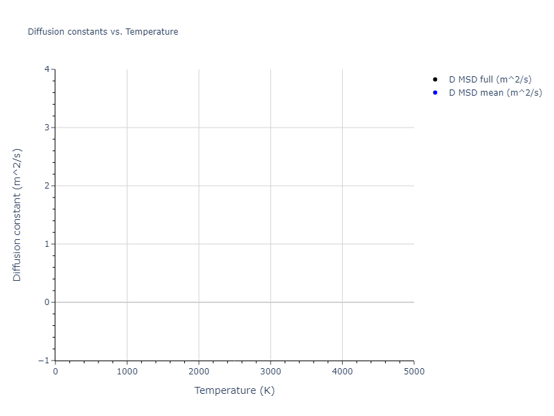 Morse_Shifted_GirifalcoWeizer_1959MedCutoff_Ni__MO_758825945924_004/mdliquid.Ni.D