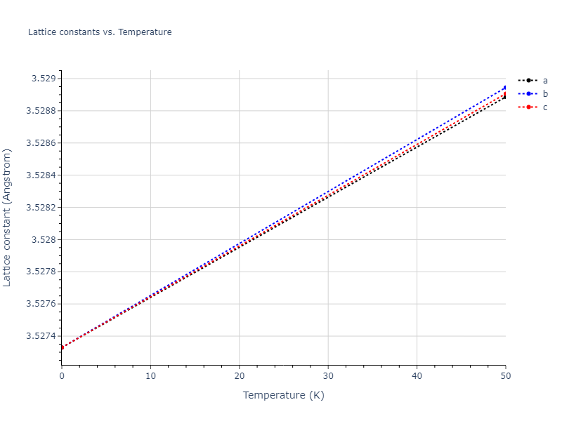 Morse_Shifted_GirifalcoWeizer_1959MedCutoff_Ni__MO_758825945924_004/mdsolid.Ni.A1--Cu--fcc.f669c9cb.a