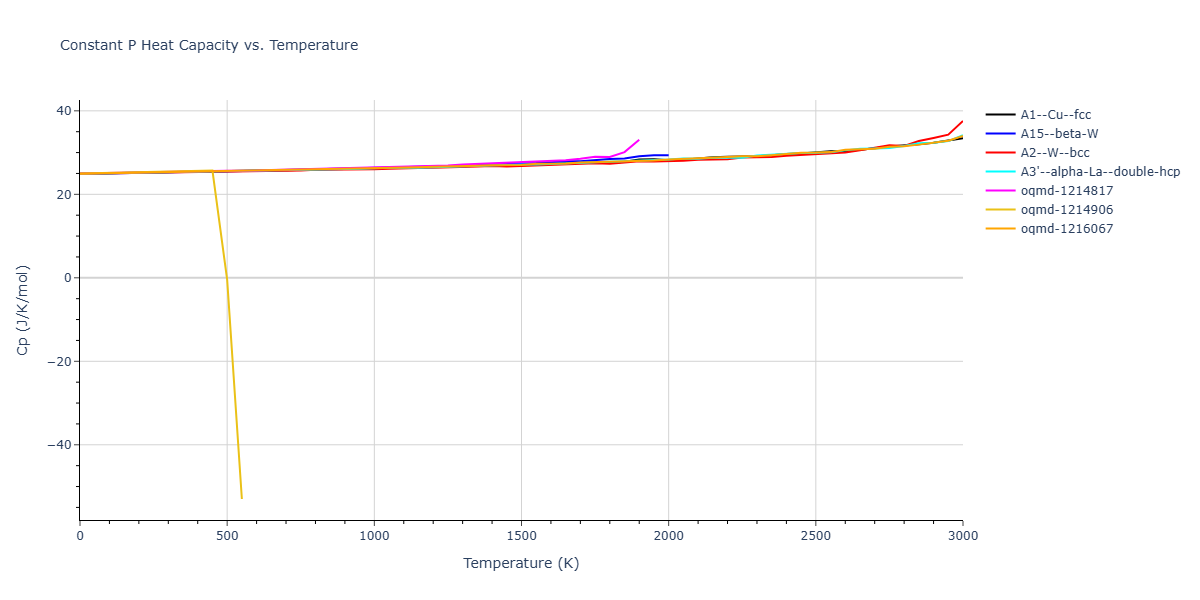 Morse_Shifted_GirifalcoWeizer_1959MedCutoff_Ni__MO_758825945924_004/mdthermo.Ni.Cp
