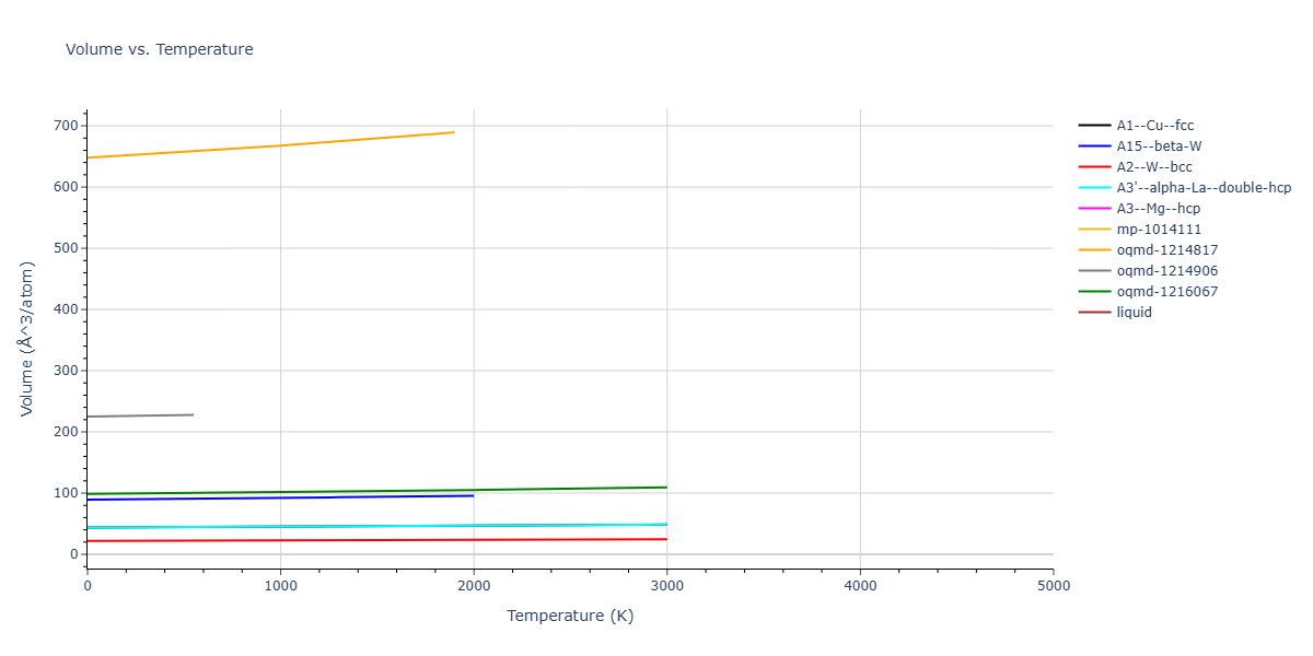 Morse_Shifted_GirifalcoWeizer_1959MedCutoff_Ni__MO_758825945924_004/mdthermo.Ni.V