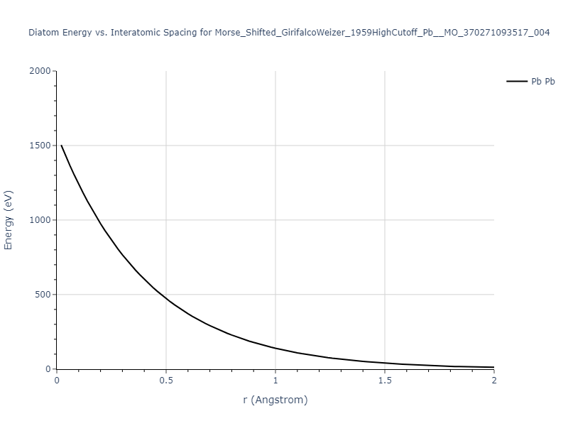Morse_Shifted_GirifalcoWeizer_1959HighCutoff_Pb__MO_370271093517_004/diatom_short