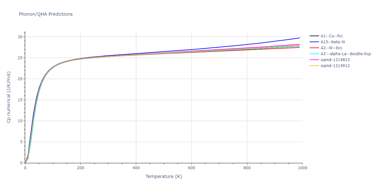 Morse_Shifted_GirifalcoWeizer_1959HighCutoff_Pb__MO_370271093517_004/phonon.Pb.Cp-num.png