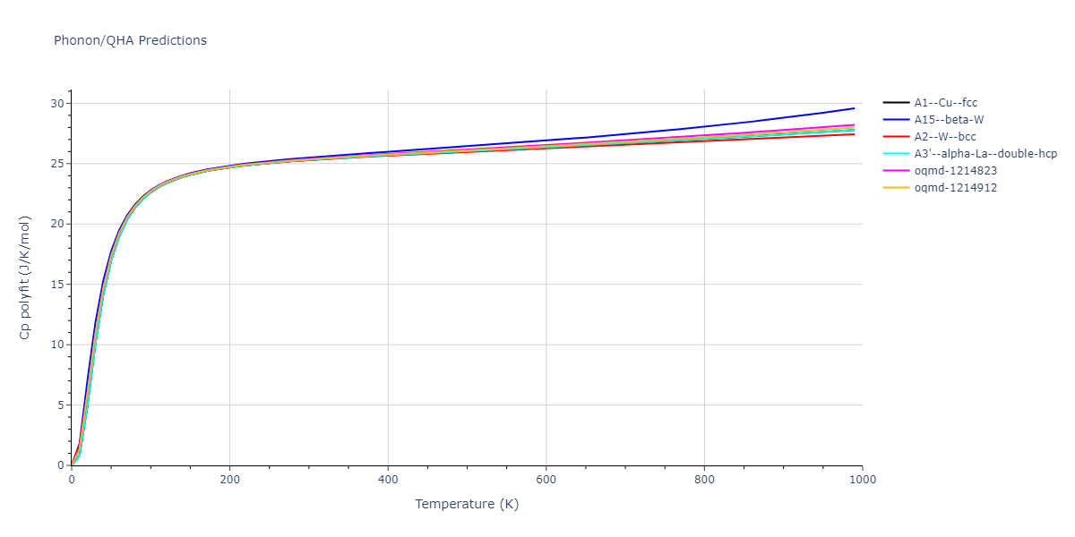 Morse_Shifted_GirifalcoWeizer_1959HighCutoff_Pb__MO_370271093517_004/phonon.Pb.Cp-poly.png