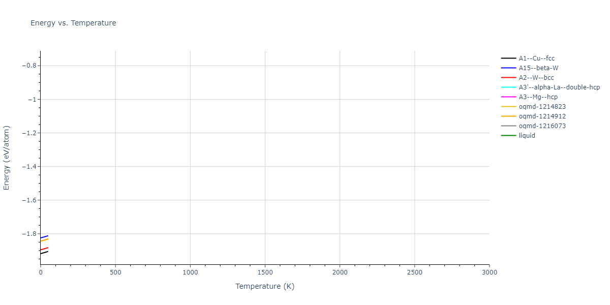 Morse_Shifted_GirifalcoWeizer_1959LowCutoff_Pb__MO_534638645497_004/mdthermo.Pb.U