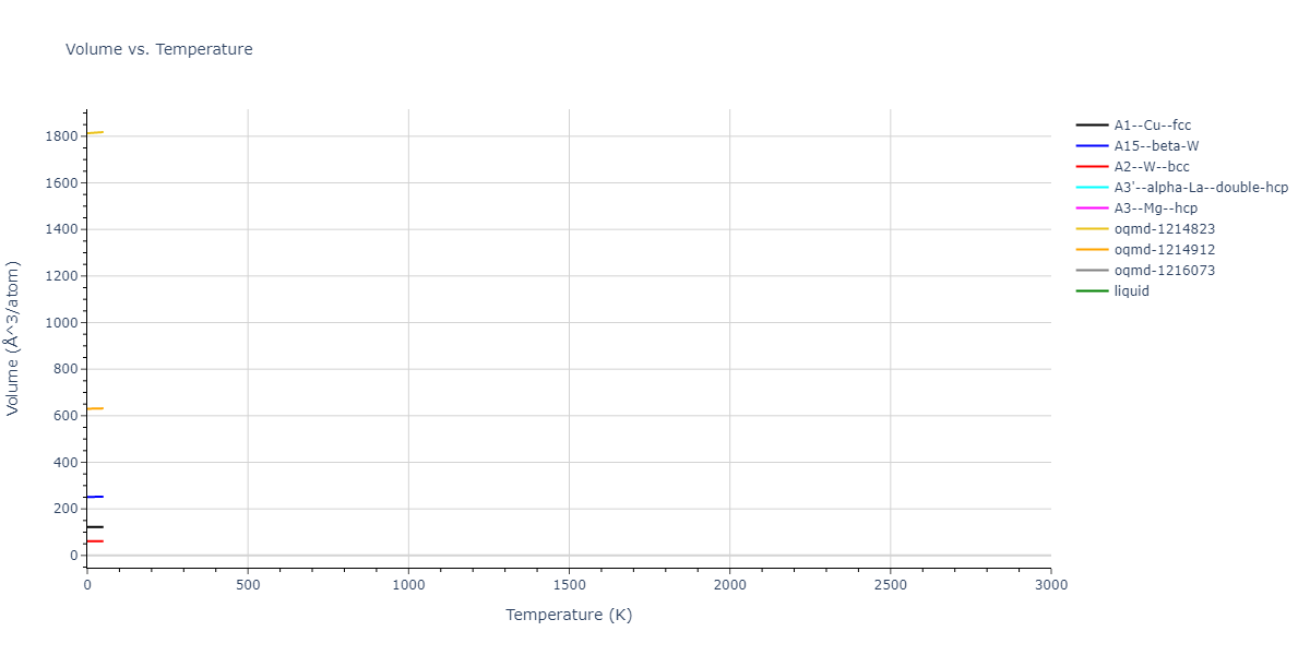 Morse_Shifted_GirifalcoWeizer_1959LowCutoff_Pb__MO_534638645497_004/mdthermo.Pb.V