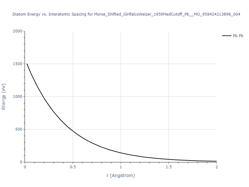 Morse_Shifted_GirifalcoWeizer_1959MedCutoff_Pb__MO_958424213898_004/diatom_short