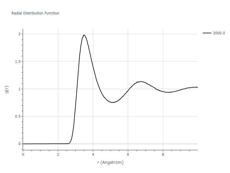 Morse_Shifted_GirifalcoWeizer_1959MedCutoff_Pb__MO_958424213898_004/mdliquid.Pb.rdf