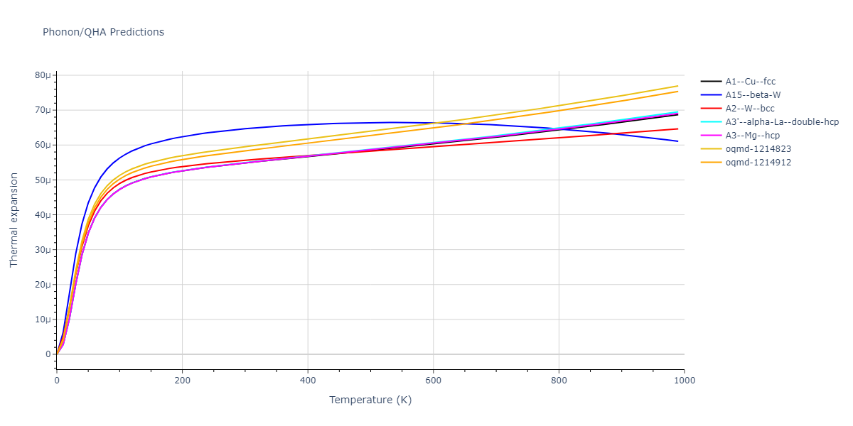 Morse_Shifted_GirifalcoWeizer_1959MedCutoff_Pb__MO_958424213898_004/phonon.Pb.alpha.png