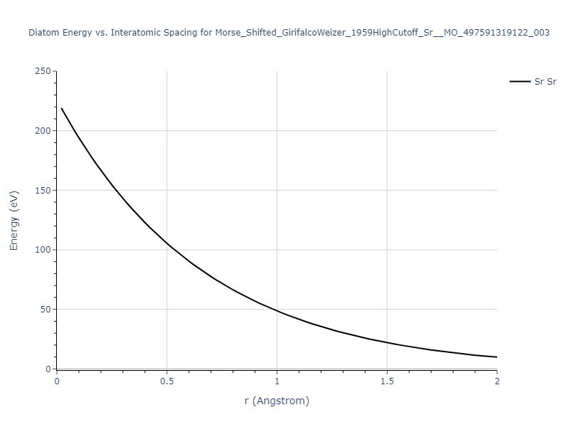 Morse_Shifted_GirifalcoWeizer_1959HighCutoff_Sr__MO_497591319122_003/diatom_short