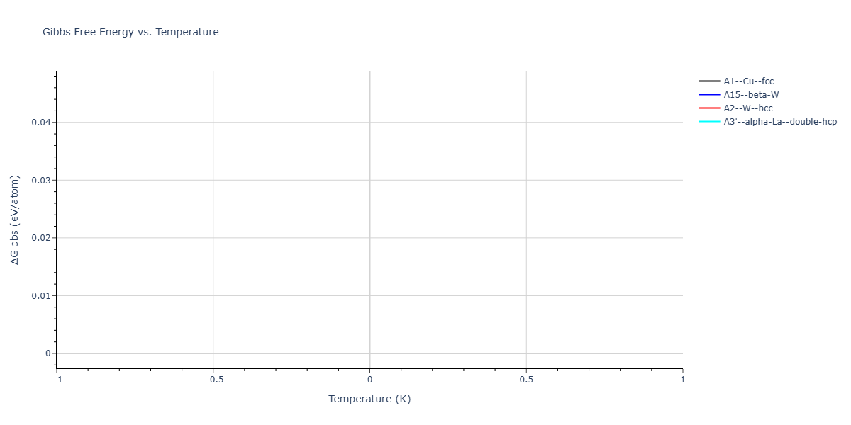 Morse_Shifted_GirifalcoWeizer_1959HighCutoff_Sr__MO_497591319122_003/mdthermo.Sr.G