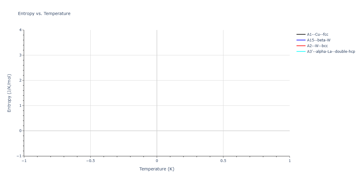 Morse_Shifted_GirifalcoWeizer_1959HighCutoff_Sr__MO_497591319122_003/mdthermo.Sr.S