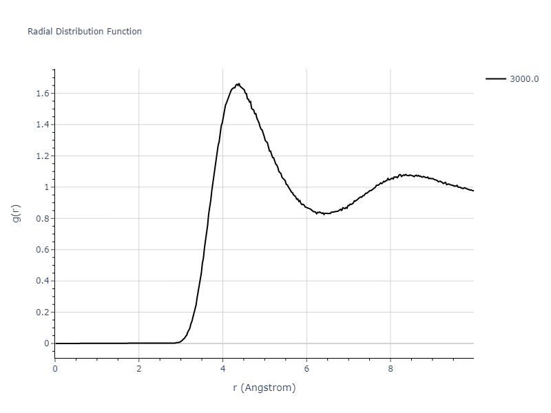 Morse_Shifted_GirifalcoWeizer_1959HighCutoff_Sr__MO_497591319122_004/mdliquid.Sr.rdf