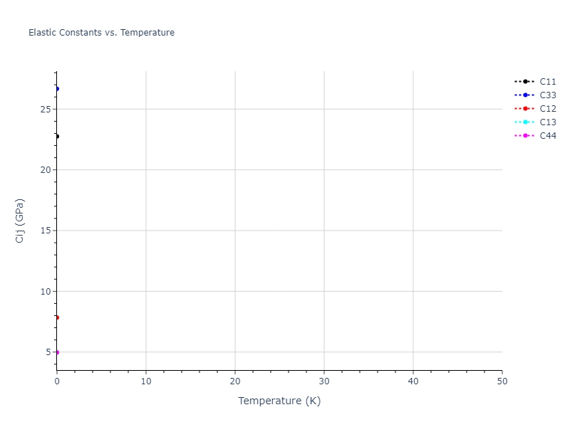 Morse_Shifted_GirifalcoWeizer_1959HighCutoff_Sr__MO_497591319122_004//mdsolid.Sr.A3'--alpha-La--double-hcp.581dc095.Cij