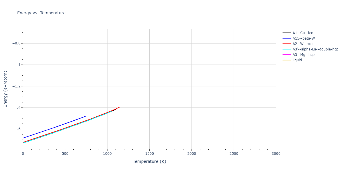Morse_Shifted_GirifalcoWeizer_1959HighCutoff_Sr__MO_497591319122_004/mdthermo.Sr.U