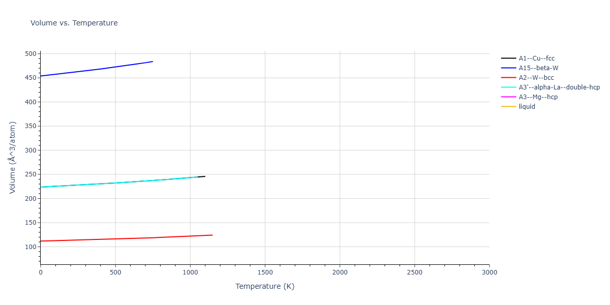 Morse_Shifted_GirifalcoWeizer_1959HighCutoff_Sr__MO_497591319122_004/mdthermo.Sr.V
