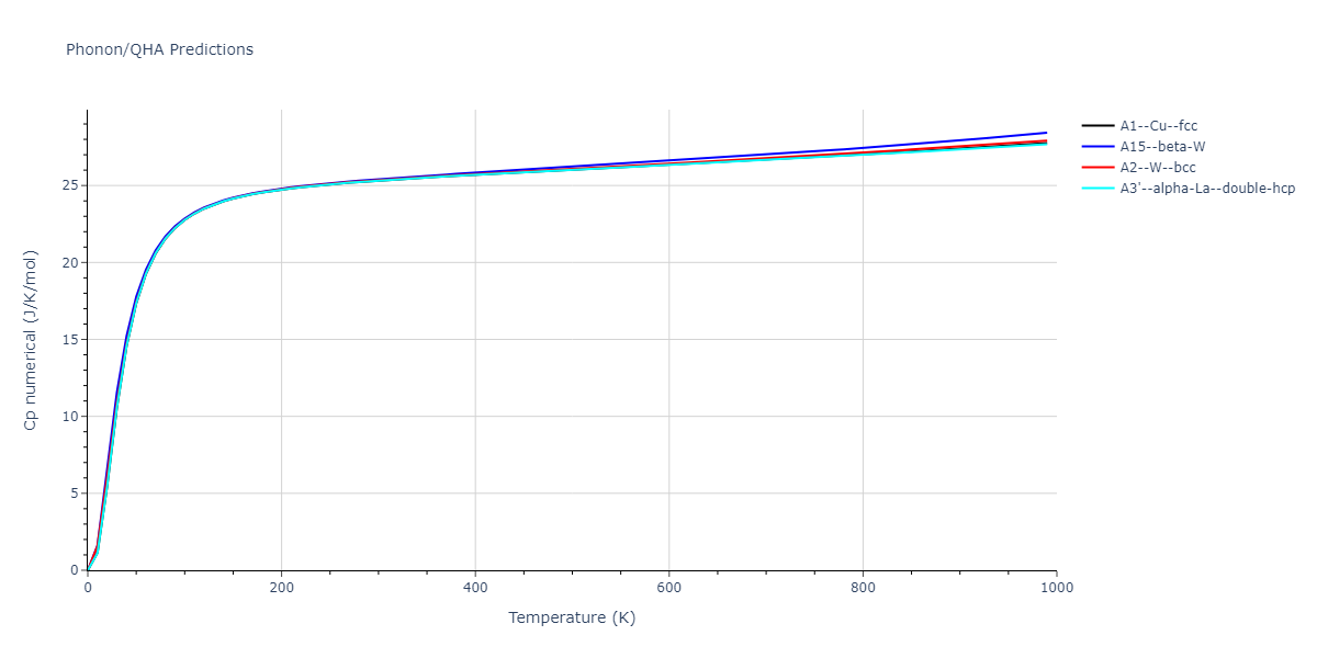 Morse_Shifted_GirifalcoWeizer_1959HighCutoff_Sr__MO_497591319122_004/phonon.Sr.Cp-num.png