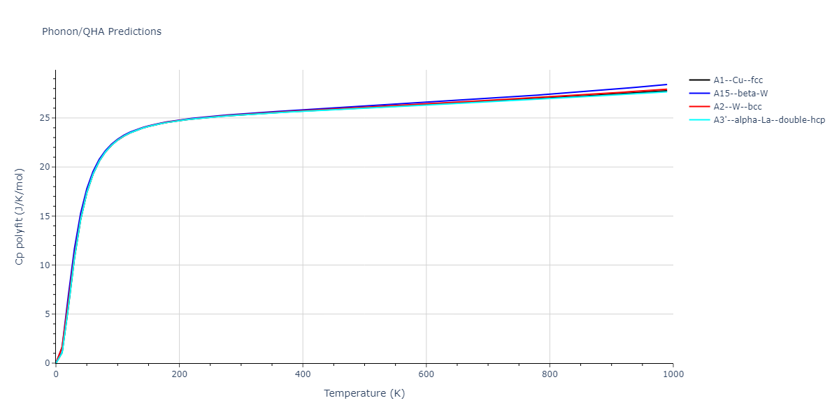 Morse_Shifted_GirifalcoWeizer_1959HighCutoff_Sr__MO_497591319122_004/phonon.Sr.Cp-poly.png