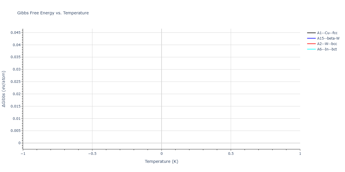 Morse_Shifted_GirifalcoWeizer_1959LowCutoff_Sr__MO_801083489225_003/mdthermo.Sr.G
