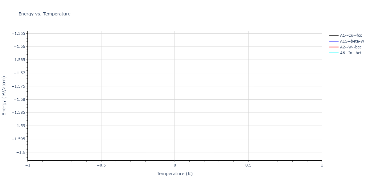 Morse_Shifted_GirifalcoWeizer_1959LowCutoff_Sr__MO_801083489225_003/mdthermo.Sr.U