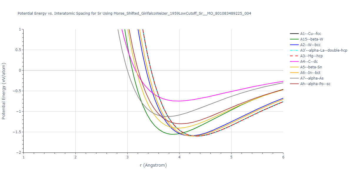 Morse_Shifted_GirifalcoWeizer_1959LowCutoff_Sr__MO_801083489225_004/EvsR.Sr