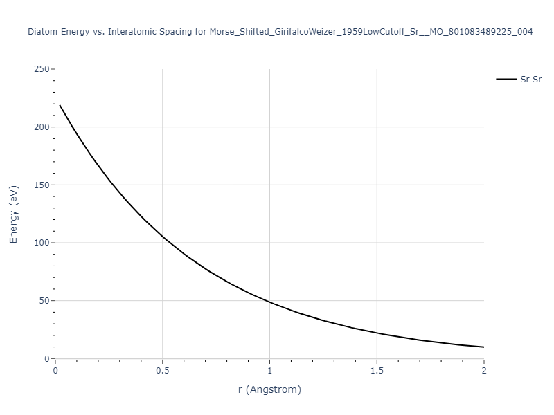 Morse_Shifted_GirifalcoWeizer_1959LowCutoff_Sr__MO_801083489225_004/diatom_short