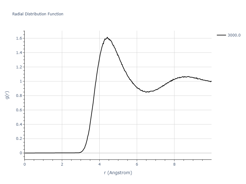 Morse_Shifted_GirifalcoWeizer_1959LowCutoff_Sr__MO_801083489225_004/mdliquid.Sr.rdf