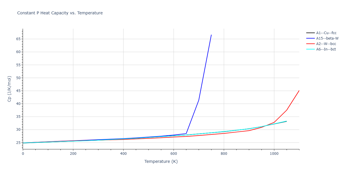 Morse_Shifted_GirifalcoWeizer_1959LowCutoff_Sr__MO_801083489225_004/mdthermo.Sr.Cp