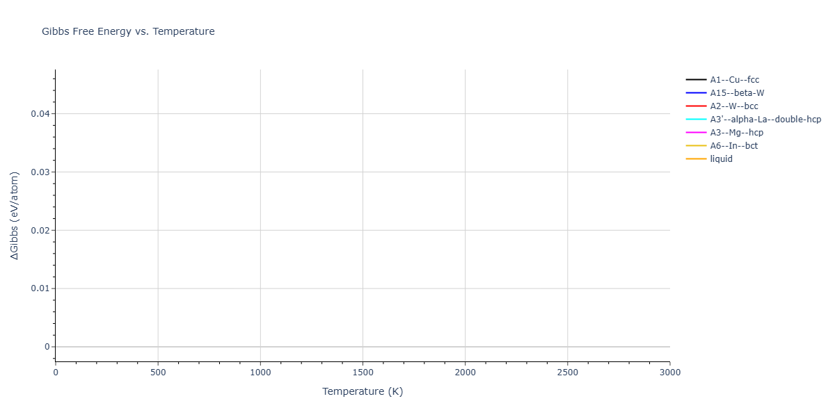 Morse_Shifted_GirifalcoWeizer_1959LowCutoff_Sr__MO_801083489225_004/mdthermo.Sr.G