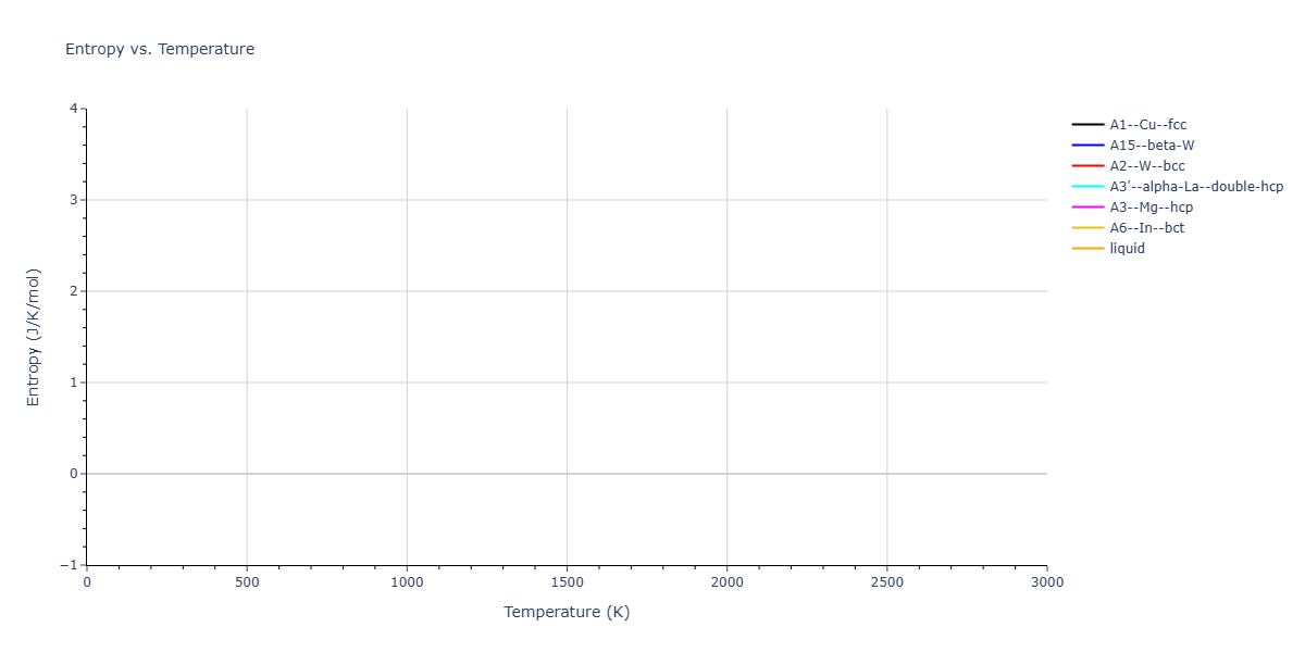 Morse_Shifted_GirifalcoWeizer_1959LowCutoff_Sr__MO_801083489225_004/mdthermo.Sr.S