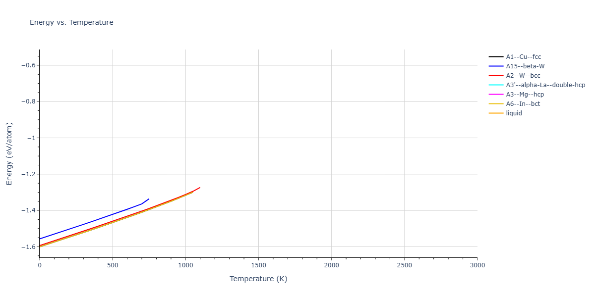 Morse_Shifted_GirifalcoWeizer_1959LowCutoff_Sr__MO_801083489225_004/mdthermo.Sr.U