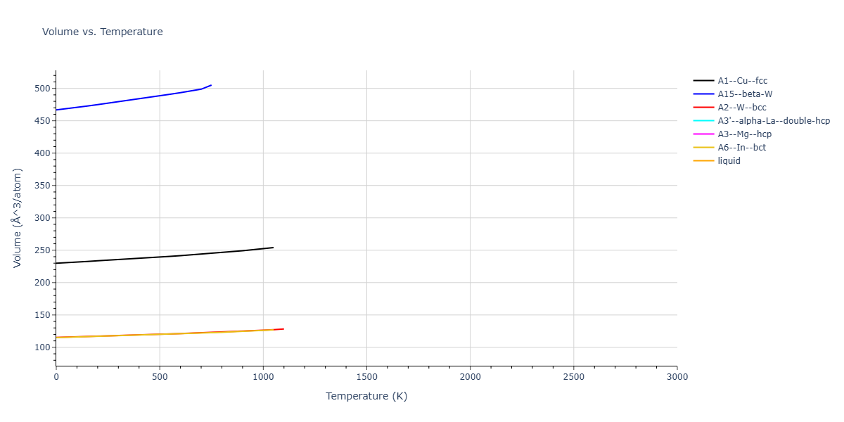 Morse_Shifted_GirifalcoWeizer_1959LowCutoff_Sr__MO_801083489225_004/mdthermo.Sr.V
