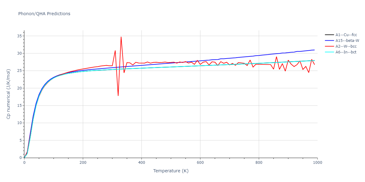 Morse_Shifted_GirifalcoWeizer_1959LowCutoff_Sr__MO_801083489225_004/phonon.Sr.Cp-num.png