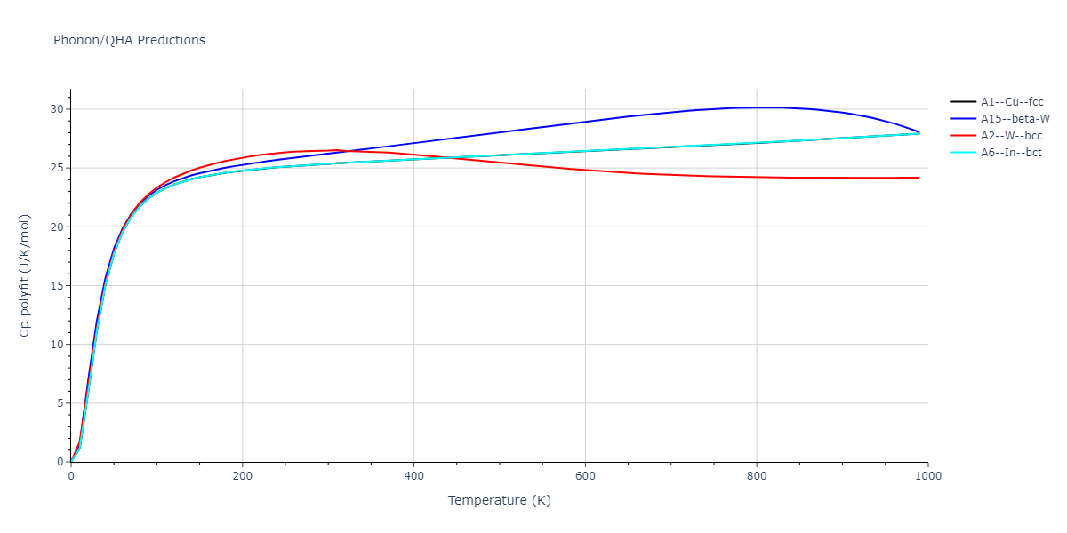 Morse_Shifted_GirifalcoWeizer_1959LowCutoff_Sr__MO_801083489225_004/phonon.Sr.Cp-poly.png
