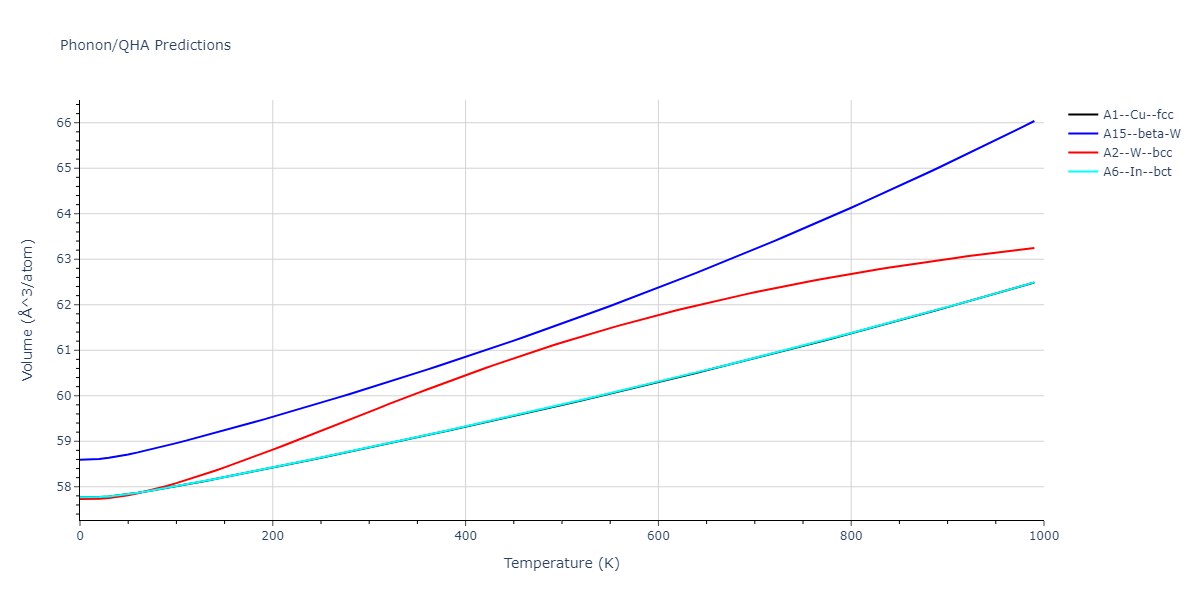 Morse_Shifted_GirifalcoWeizer_1959LowCutoff_Sr__MO_801083489225_004/phonon.Sr.V.png