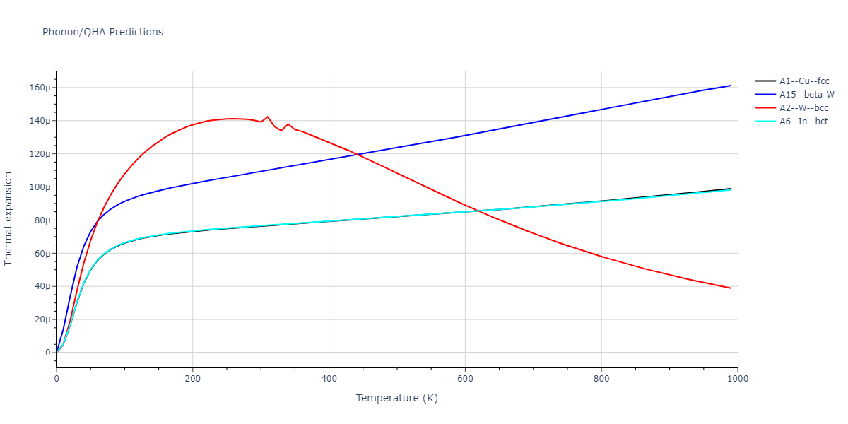 Morse_Shifted_GirifalcoWeizer_1959LowCutoff_Sr__MO_801083489225_004/phonon.Sr.alpha.png