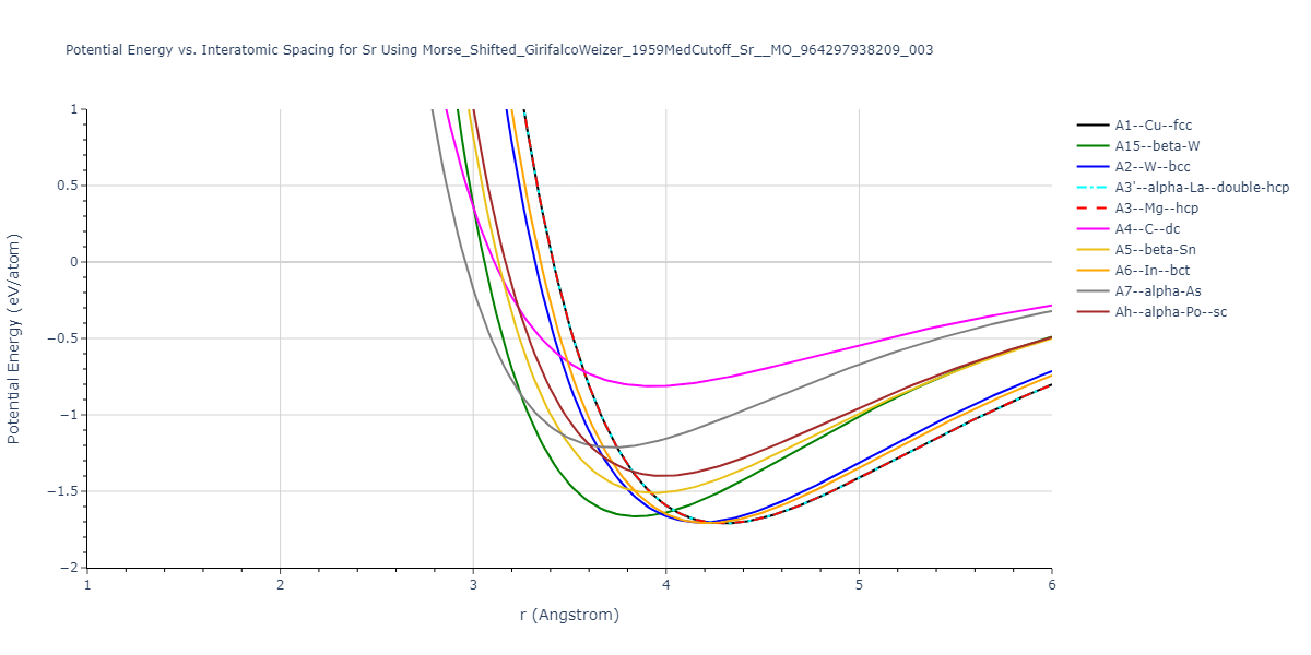 Morse_Shifted_GirifalcoWeizer_1959MedCutoff_Sr__MO_964297938209_003/EvsR.Sr