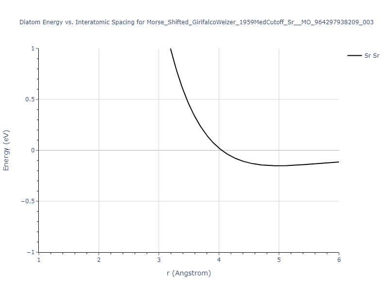 Morse_Shifted_GirifalcoWeizer_1959MedCutoff_Sr__MO_964297938209_003/diatom