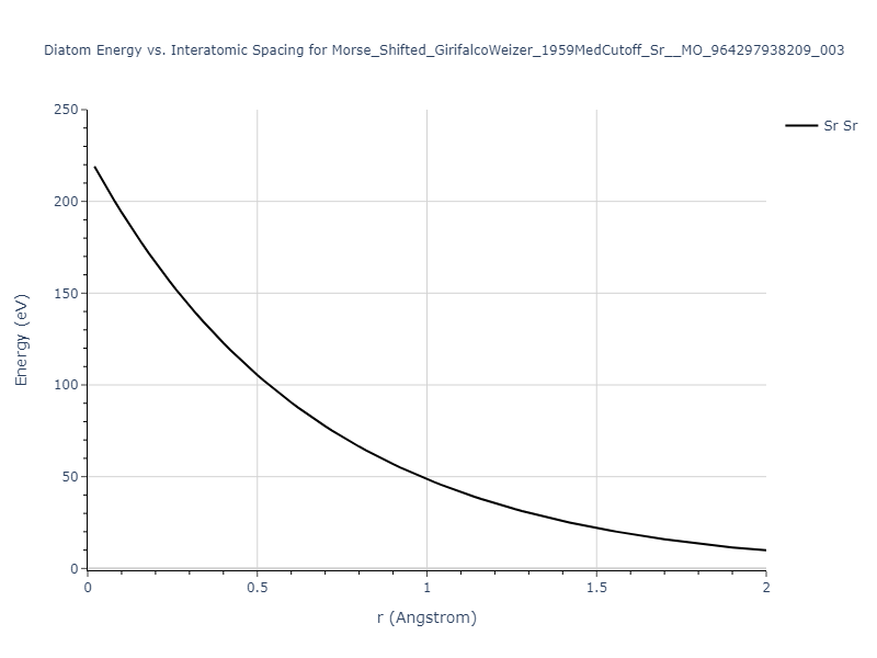 Morse_Shifted_GirifalcoWeizer_1959MedCutoff_Sr__MO_964297938209_003/diatom_short