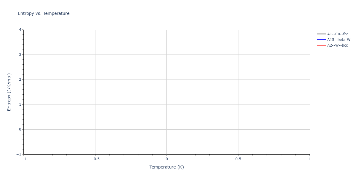 Morse_Shifted_GirifalcoWeizer_1959MedCutoff_Sr__MO_964297938209_003/mdthermo.Sr.S