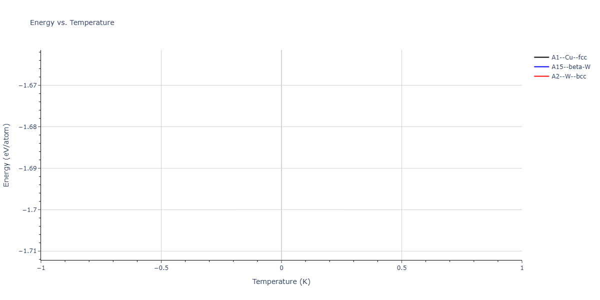 Morse_Shifted_GirifalcoWeizer_1959MedCutoff_Sr__MO_964297938209_003/mdthermo.Sr.U